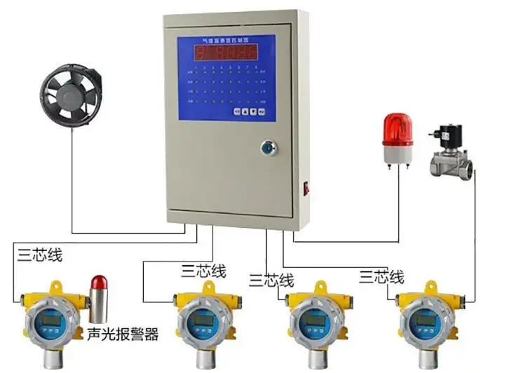 氣體報警器檢測標準